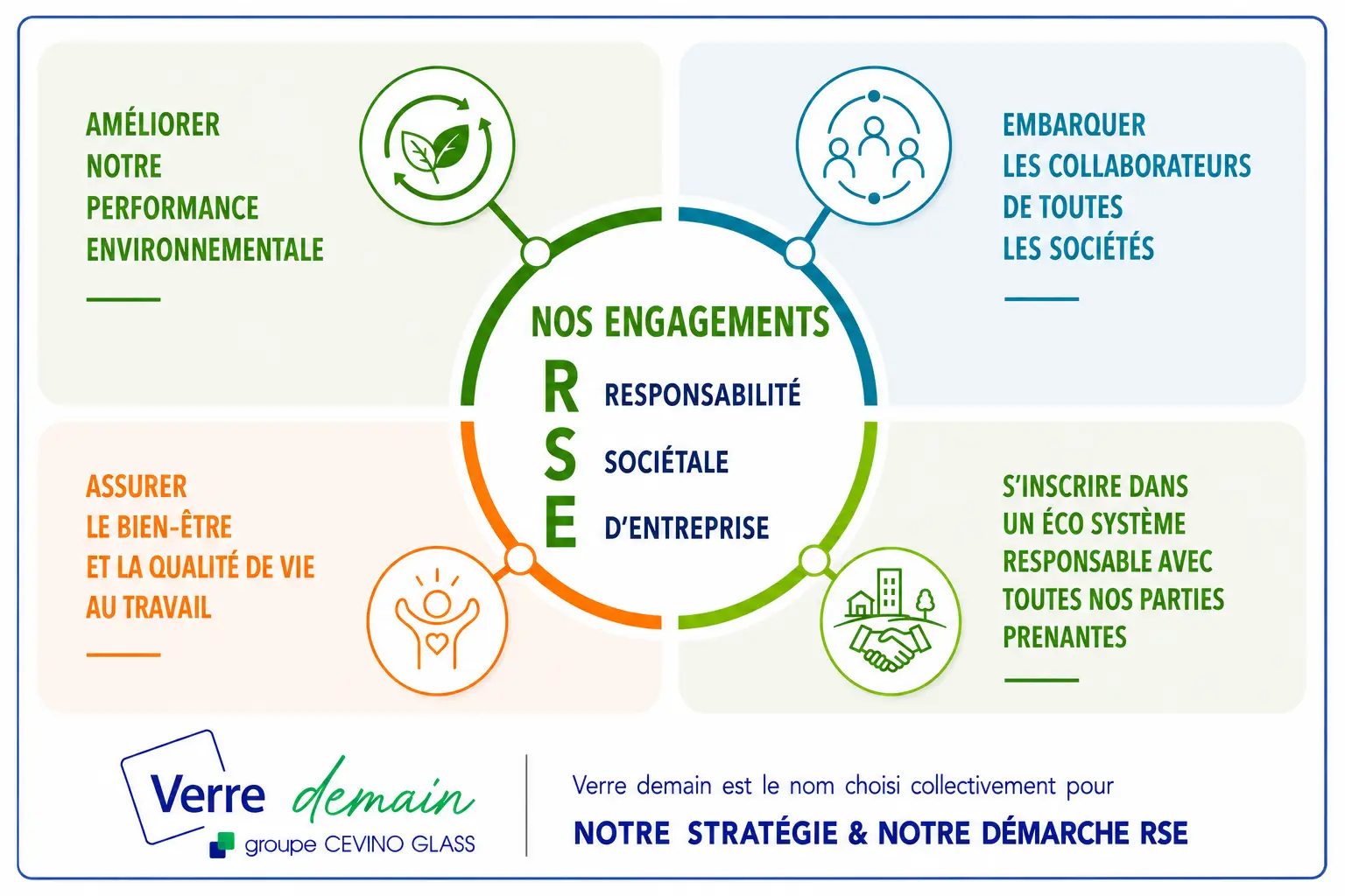 Engagements RSE Le Kap Verre pour un verre plus durable